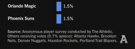 Screenshot_20250423_161046_The Athletic.jpg
