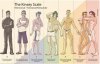 The-Kinsey-Scale.jpg
